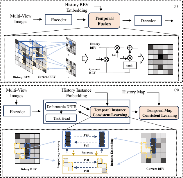 Figure 1 for DTCLMapper: Dual Temporal Consistent Learning for Vectorized HD Map Construction