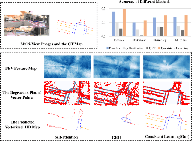 Figure 2 for DTCLMapper: Dual Temporal Consistent Learning for Vectorized HD Map Construction