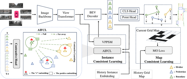 Figure 3 for DTCLMapper: Dual Temporal Consistent Learning for Vectorized HD Map Construction