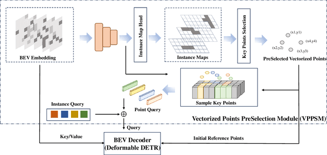 Figure 4 for DTCLMapper: Dual Temporal Consistent Learning for Vectorized HD Map Construction