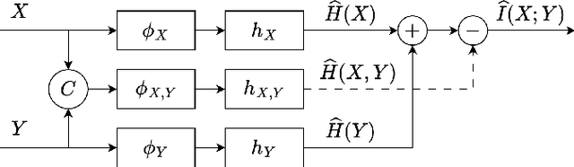 Figure 1 for Mutual Information Analysis in Multimodal Learning Systems