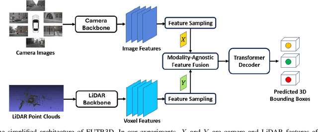Figure 2 for Mutual Information Analysis in Multimodal Learning Systems