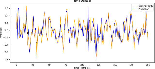 Figure 4 for Transformer Vibration Forecasting for Advancing Rail Safety and Maintenance 4.0