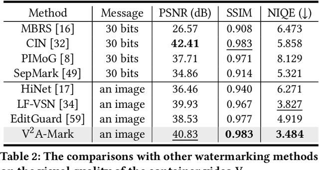 Figure 3 for V2A-Mark: Versatile Deep Visual-Audio Watermarking for Manipulation Localization and Copyright Protection