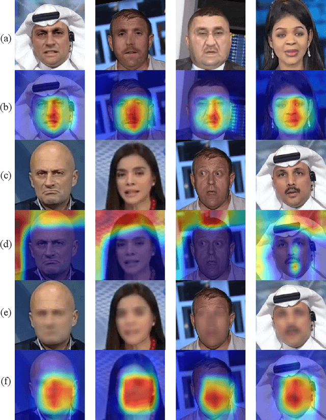 Figure 3 for Active Fake: DeepFake Camouflage