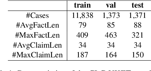 Figure 1 for The CLC-UKET Dataset: Benchmarking Case Outcome Prediction for the UK Employment Tribunal