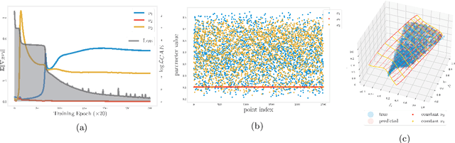 Figure 1 for Thinner Latent Spaces: Detecting dimension and imposing invariance through autoencoder gradient constraints