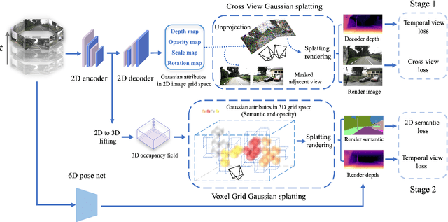 Figure 3 for GaussianOcc: Fully Self-supervised and Efficient 3D Occupancy Estimation with Gaussian Splatting