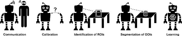 Figure 1 for Teaching Unknown Objects by Leveraging Human Gaze and Augmented Reality in Human-Robot Interaction