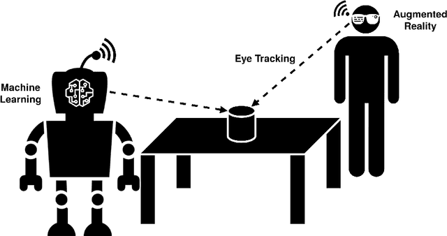 Figure 4 for Teaching Unknown Objects by Leveraging Human Gaze and Augmented Reality in Human-Robot Interaction