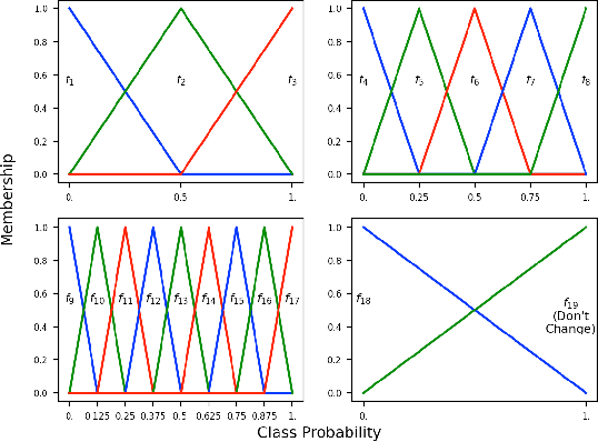 Figure 3 for Let the Rule Speak: Enhancing In-context Learning Debiasing with Interpretability