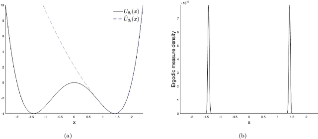 Figure 1 for Meta-Posterior Consistency for the Bayesian Inference of Metastable System