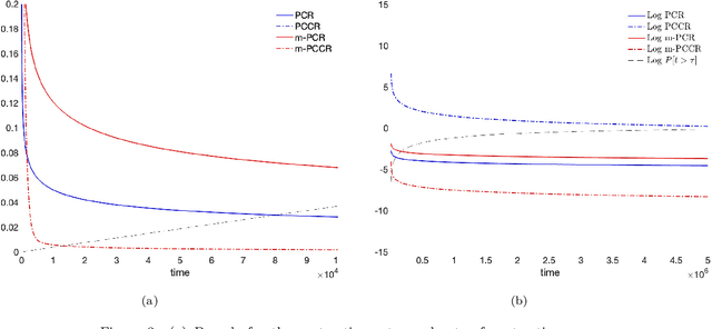 Figure 3 for Meta-Posterior Consistency for the Bayesian Inference of Metastable System