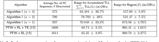 Figure 2 for Real-Time Risky Fault-Chain Search using Time-Varying Graph RNNs