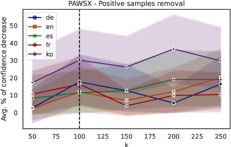 Figure 2 for How do languages influence each other? Studying cross-lingual data sharing during LLM fine-tuning