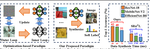 Figure 1 for On the Diversity and Realism of Distilled Dataset: An Efficient Dataset Distillation Paradigm