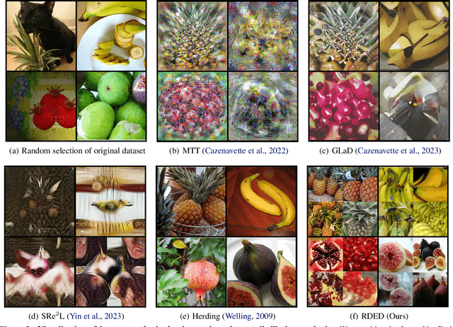 Figure 3 for On the Diversity and Realism of Distilled Dataset: An Efficient Dataset Distillation Paradigm