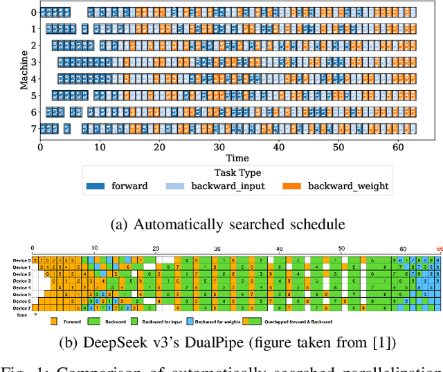 Figure 1 for Automatic Operator-level Parallelism Planning for Distributed Deep Learning -- A Mixed-Integer Programming Approach