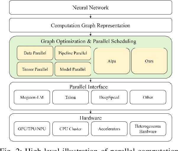 Figure 2 for Automatic Operator-level Parallelism Planning for Distributed Deep Learning -- A Mixed-Integer Programming Approach