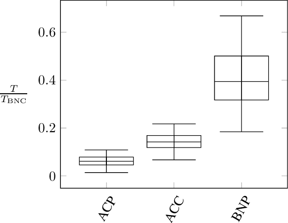 Figure 4 for Tractable Bounding of Counterfactual Queries by Knowledge Compilation
