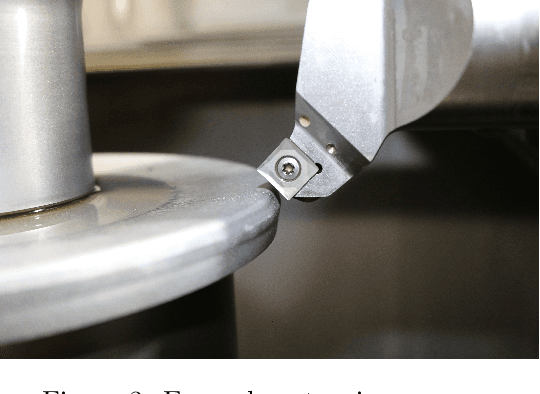 Figure 4 for Artificial Intelligence for Sustainability: Facilitating Sustainable Smart Product-Service Systems with Computer Vision