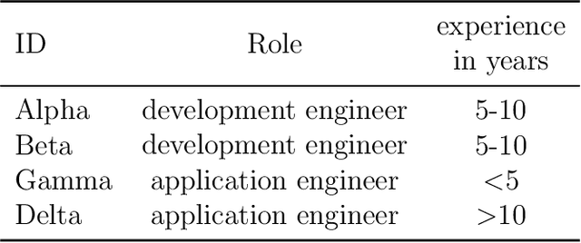 Figure 2 for Artificial Intelligence for Sustainability: Facilitating Sustainable Smart Product-Service Systems with Computer Vision