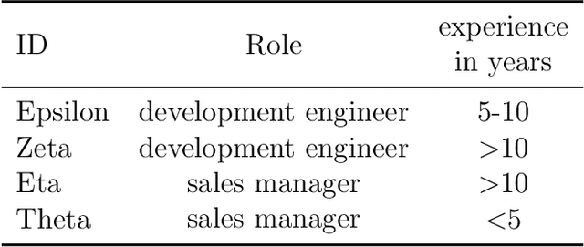Figure 3 for Artificial Intelligence for Sustainability: Facilitating Sustainable Smart Product-Service Systems with Computer Vision