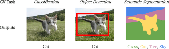 Figure 1 for Artificial Intelligence for Sustainability: Facilitating Sustainable Smart Product-Service Systems with Computer Vision