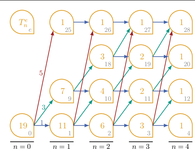 Figure 1 for Introducing RSESS: An Open Source Enumerative Sphere Shaping Implementation Coded in Rust