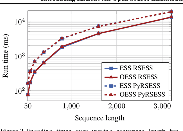 Figure 3 for Introducing RSESS: An Open Source Enumerative Sphere Shaping Implementation Coded in Rust