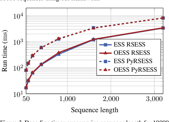 Figure 4 for Introducing RSESS: An Open Source Enumerative Sphere Shaping Implementation Coded in Rust