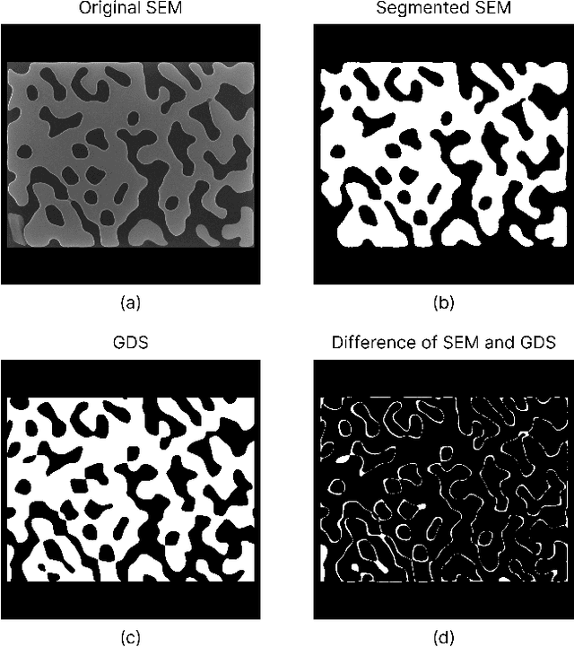 Figure 3 for SEMU-Net: A Segmentation-based Corrector for Fabrication Process Variations of Nanophotonics with Microscopic Images