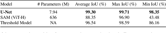 Figure 2 for SEMU-Net: A Segmentation-based Corrector for Fabrication Process Variations of Nanophotonics with Microscopic Images
