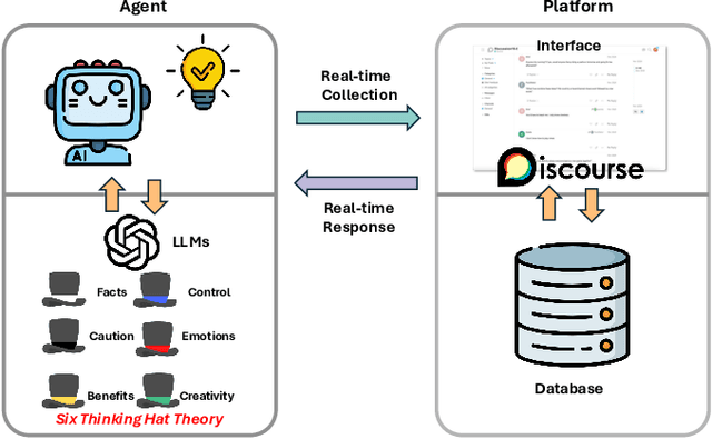Figure 1 for Facilitating Automated Online Consensus Building through Parallel Thinking