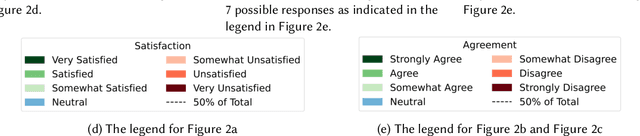 Figure 2 for Facilitating Automated Online Consensus Building through Parallel Thinking