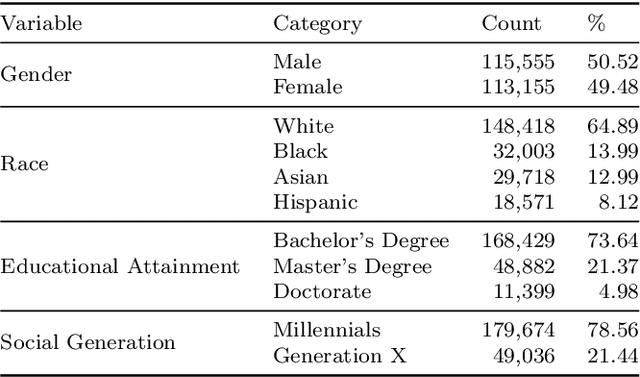Figure 2 for Leveraging Large Language Models for Career Mobility Analysis: A Study of Gender, Race, and Job Change Using U.S. Online Resume Profiles