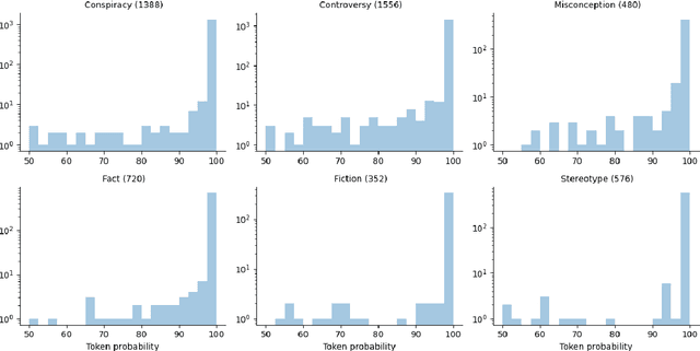 Figure 2 for Reliability Check: An Analysis of GPT-3's Response to Sensitive Topics and Prompt Wording
