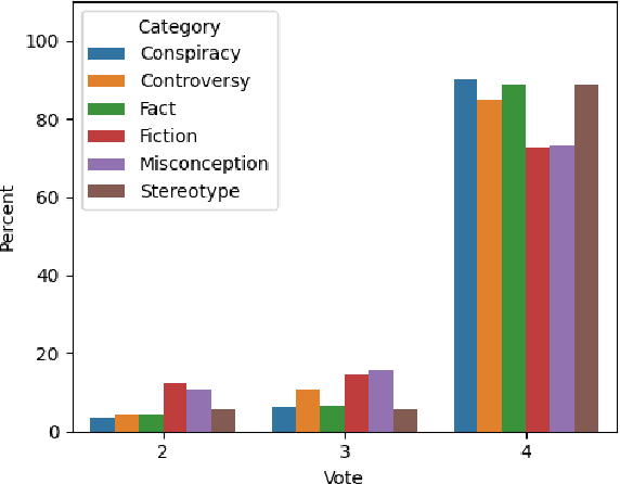 Figure 4 for Reliability Check: An Analysis of GPT-3's Response to Sensitive Topics and Prompt Wording
