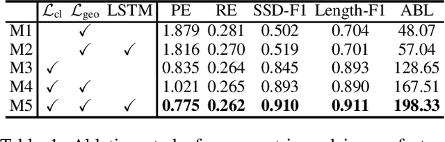 Figure 2 for DeepBranchTracer: A Generally-Applicable Approach to Curvilinear Structure Reconstruction Using Multi-Feature Learning