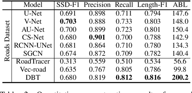 Figure 4 for DeepBranchTracer: A Generally-Applicable Approach to Curvilinear Structure Reconstruction Using Multi-Feature Learning