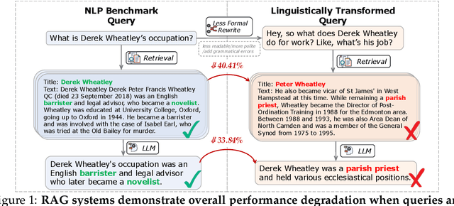 Figure 1 for Out of Style: RAG's Fragility to Linguistic Variation