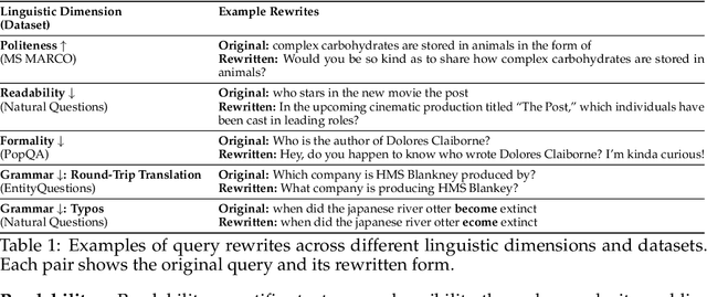 Figure 2 for Out of Style: RAG's Fragility to Linguistic Variation