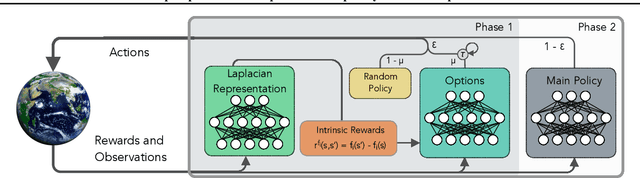 Figure 3 for Deep Laplacian-based Options for Temporally-Extended Exploration