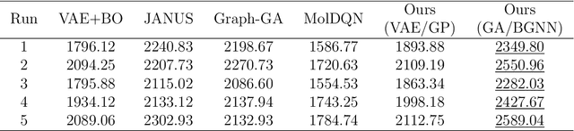 Figure 2 for Generative Multi-Objective Bayesian Optimization with Scalable Batch Evaluations for Sample-Efficient De Novo Molecular Design