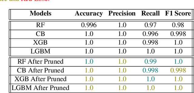 Figure 3 for PHEATPRUNER: Interpretable Data-centric Feature Selection for Multivariate Time Series Classification through Persistent Homology