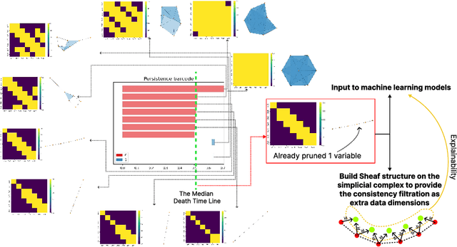 Figure 1 for PHEATPRUNER: Interpretable Data-centric Feature Selection for Multivariate Time Series Classification through Persistent Homology