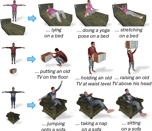 Figure 2 for DreamHOI: Subject-Driven Generation of 3D Human-Object Interactions with Diffusion Priors