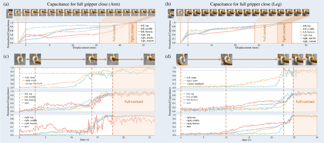 Figure 3 for SkinGrip: An Adaptive Soft Robotic Manipulator with Capacitive Sensing for Whole-Limb Bathing Assistance