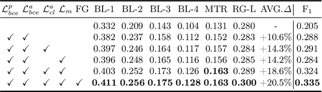Figure 4 for MCA-RG: Enhancing LLMs with Medical Concept Alignment for Radiology Report Generation