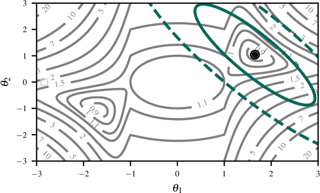 Figure 1 for laplax -- Laplace Approximations with JAX